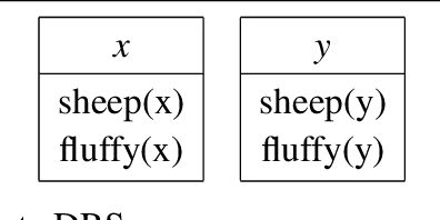 Figure 2 for How to marry a star: probabilistic constraints for meaning in context