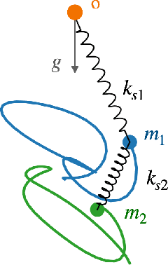 Figure 3 for Dimensionless machine learning: Imposing exact units equivariance