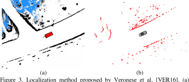 Figure 3 for Self-Driving Cars: A Survey