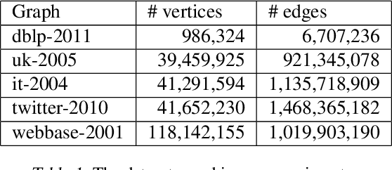 Figure 2 for Correlation Clustering in Constant Many Parallel Rounds