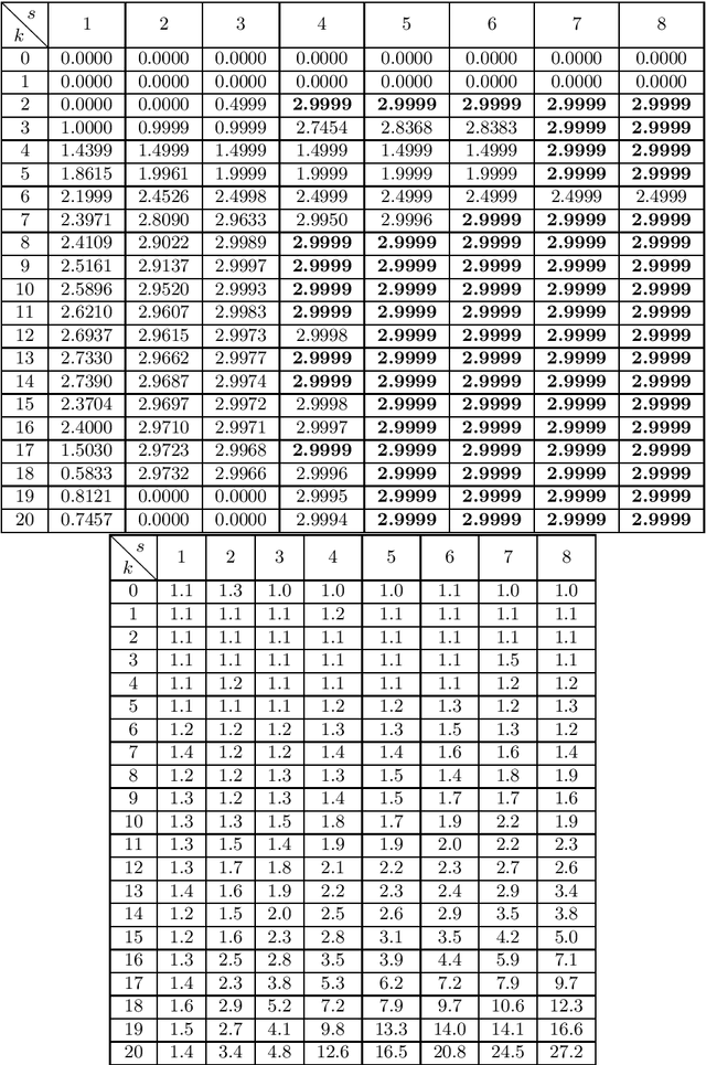 Figure 1 for Tractable hierarchies of convex relaxations for polynomial optimization on the nonnegative orthant
