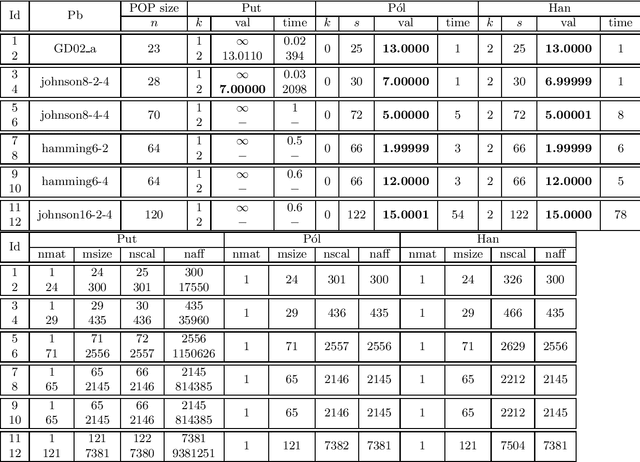 Figure 4 for Tractable hierarchies of convex relaxations for polynomial optimization on the nonnegative orthant