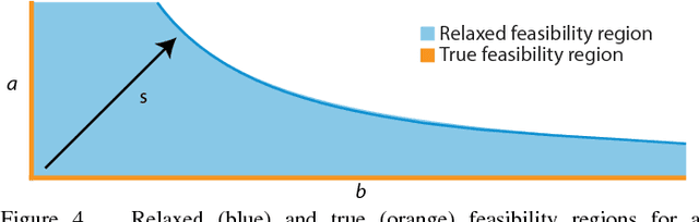 Figure 4 for Contact-Implicit Optimization of Locomotion Trajectories for a Quadrupedal Microrobot