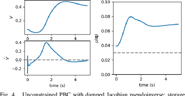 Figure 4 for Control Barrier Functions for Singularity Avoidance in Passivity-Based Manipulator Control