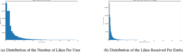 Figure 1 for \$1 Today or \$2 Tomorrow? The Answer is in Your Facebook Likes