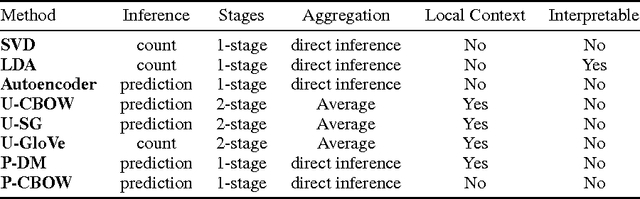 Figure 3 for \$1 Today or \$2 Tomorrow? The Answer is in Your Facebook Likes
