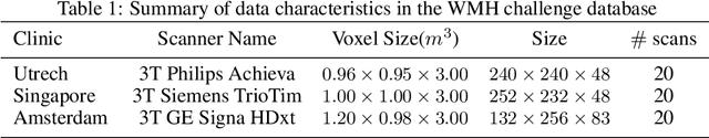 Figure 2 for Augmentation based unsupervised domain adaptation