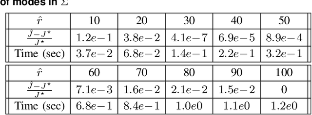 Figure 4 for Mode Reduction for Markov Jump Systems