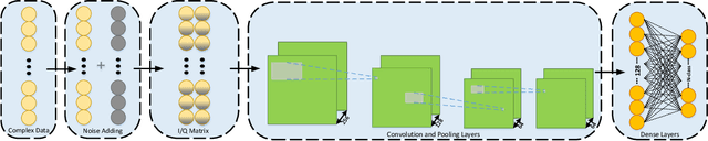 Figure 1 for Robust and Fast Automatic Modulation Classification with CNN under Multipath Fading Channels