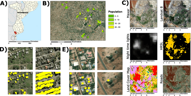 Figure 1 for Towards Sustainable Census Independent Population Estimation in Mozambique