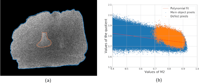 Figure 3 for Unsupervised foreign object detection based on dual-energy absorptiometry in the food industry