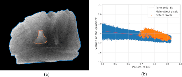 Figure 4 for Unsupervised foreign object detection based on dual-energy absorptiometry in the food industry
