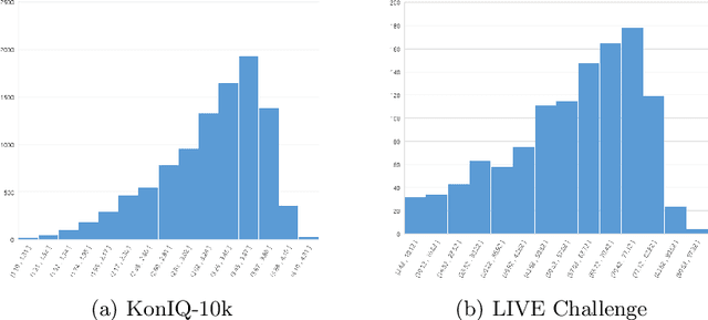 Figure 3 for Pixel-by-pixel Mean Opinion Score  for No-Reference Image Quality Assessment