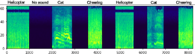 Figure 2 for Audio Interval Retrieval using Convolutional Neural Networks