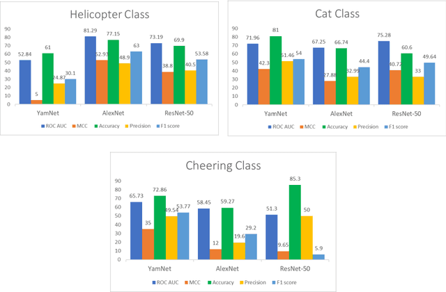 Figure 4 for Audio Interval Retrieval using Convolutional Neural Networks