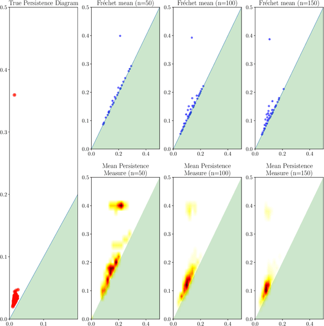 Figure 3 for Approximating Persistent Homology for Large Datasets