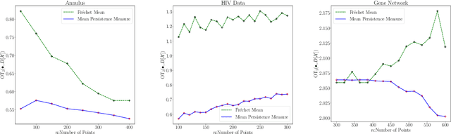 Figure 4 for Approximating Persistent Homology for Large Datasets