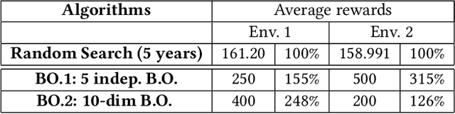 Figure 2 for Policy Learning for Malaria Control