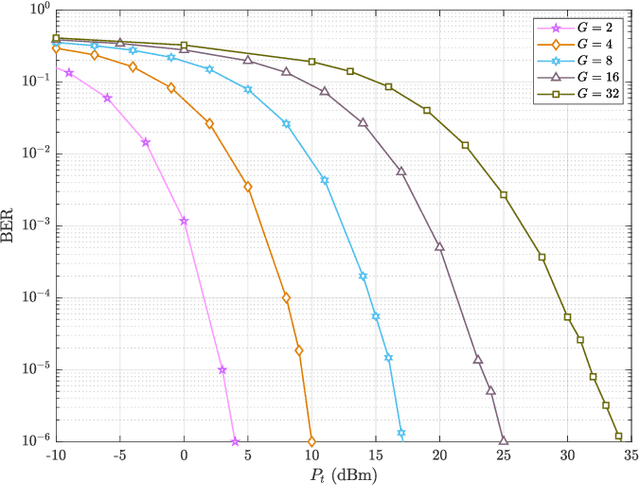 Figure 4 for Hybrid Reflection Modulation