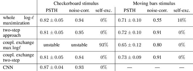 Figure 2 for A new inference approach for training shallow and deep generalized linear models of noisy interacting neurons