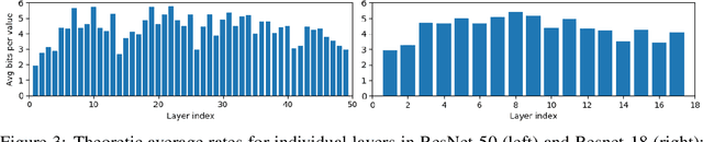 Figure 4 for Feature Map Transform Coding for Energy-Efficient CNN Inference