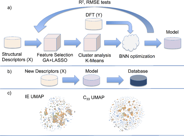 Figure 1 for Impressive computational acceleration by using machine learning for 2-dimensional super-lubricant materials discovery