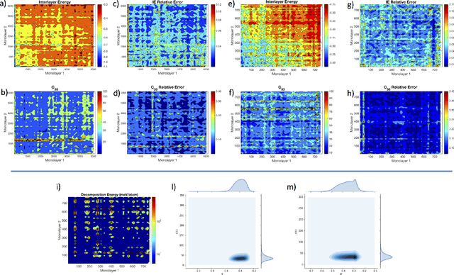 Figure 2 for Impressive computational acceleration by using machine learning for 2-dimensional super-lubricant materials discovery