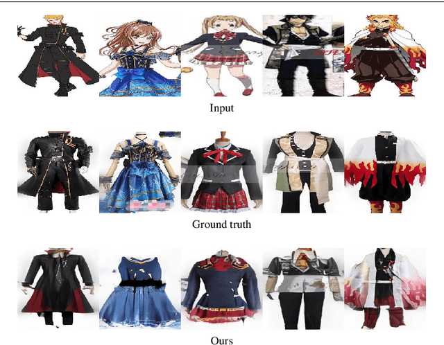 Figure 2 for Anime-to-Real Clothing: Cosplay Costume Generation via Image-to-Image Translation