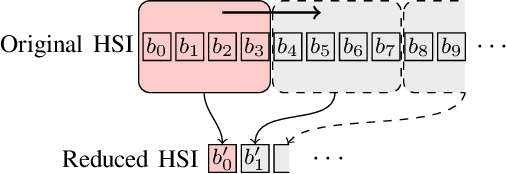 Figure 2 for Transfer Learning for Segmenting Dimensionally-Reduced Hyperspectral Images