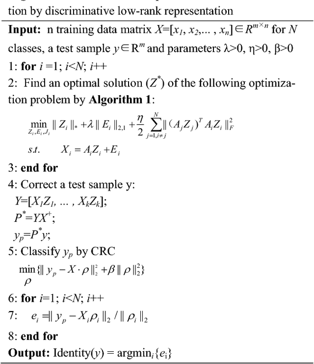Figure 3 for Collaborative representation-based robust face recognition by discriminative low-rank representation