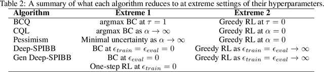 Figure 2 for Incorporating Explicit Uncertainty Estimates into Deep Offline Reinforcement Learning