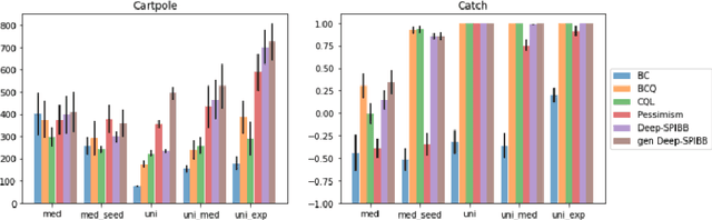 Figure 1 for Incorporating Explicit Uncertainty Estimates into Deep Offline Reinforcement Learning