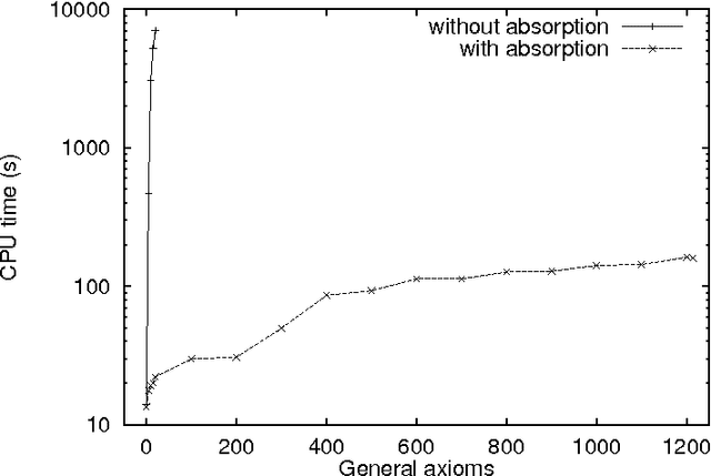 Figure 1 for Reasoning with Axioms: Theory and Pratice