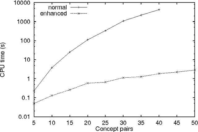 Figure 2 for Reasoning with Axioms: Theory and Pratice