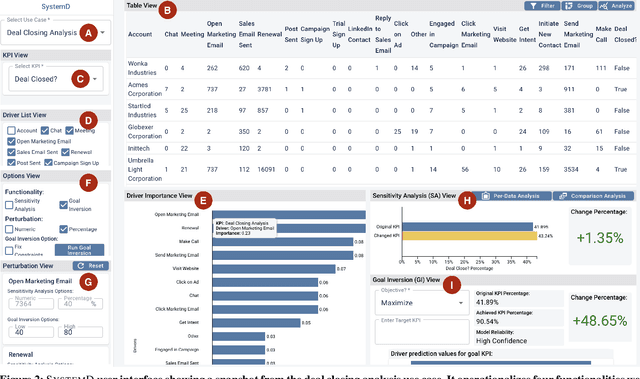 Figure 1 for Augmenting Decision Making via Interactive What-If Analysis