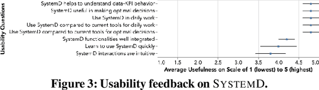 Figure 2 for Augmenting Decision Making via Interactive What-If Analysis
