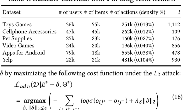 Figure 2 for Quaternion-Based Self-Attentive Long Short-Term User Preference Encoding for Recommendation