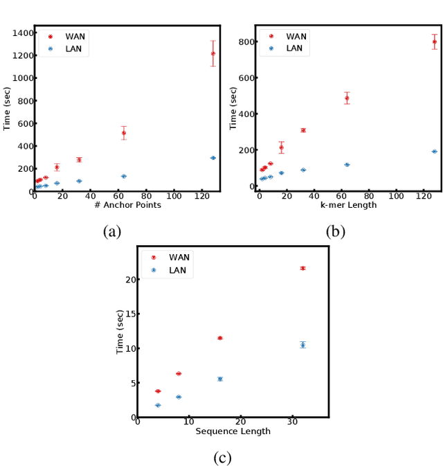 Figure 3 for CECILIA: Comprehensive Secure Machine Learning Framework