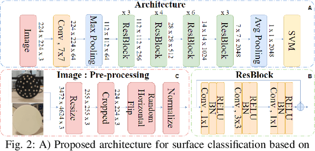 Figure 2 for Sociable and Ergonomic Human-Robot Collaboration through Action Recognition and Augmented Hierarchical Quadratic Programming