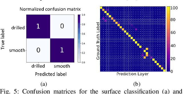 Figure 4 for Sociable and Ergonomic Human-Robot Collaboration through Action Recognition and Augmented Hierarchical Quadratic Programming
