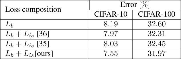 Figure 2 for Knowledge Squeezed Adversarial Network Compression