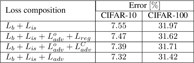 Figure 4 for Knowledge Squeezed Adversarial Network Compression
