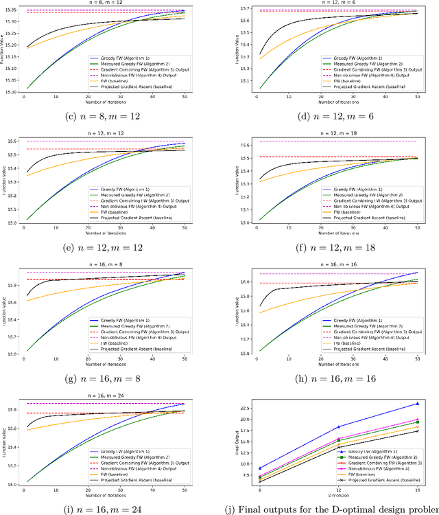 Figure 4 for Submodular + Concave