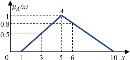 Figure 1 for Spatial Filtering for EEG-Based Regression Problems in Brain-Computer Interface (BCI)
