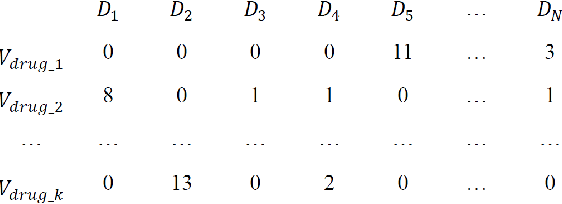 Figure 2 for CBOWRA: A Representation Learning Approach for Medication Anomaly Detection