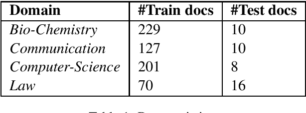 Figure 1 for Unsupervised Technical Domain Terms Extraction using Term Extractor