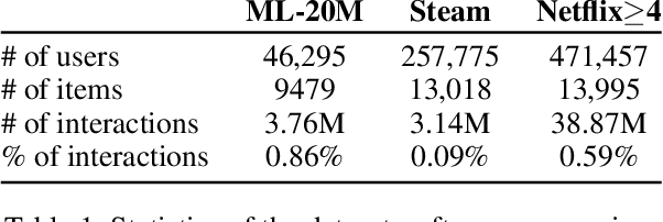 Figure 2 for Modeling Online Behavior in Recommender Systems: The Importance of Temporal Context