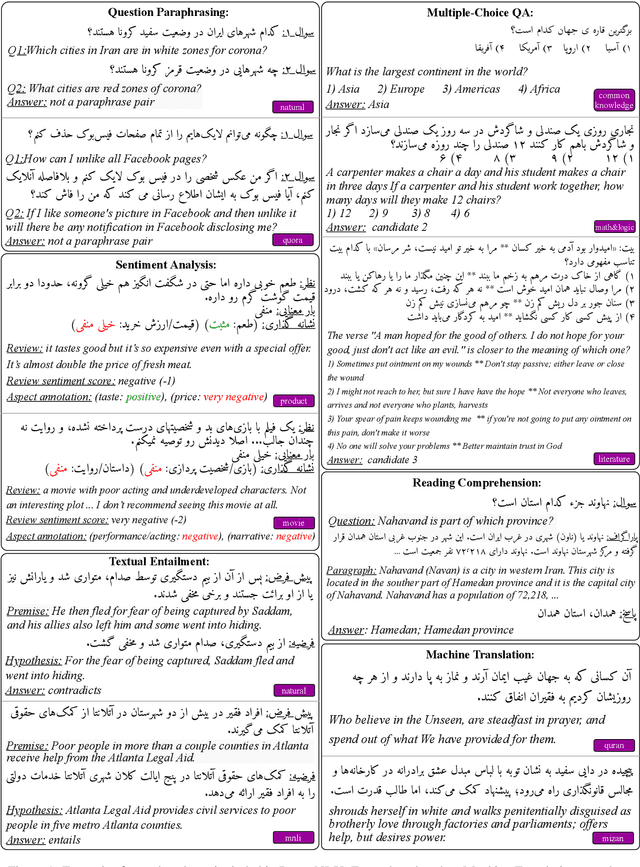 Figure 1 for ParsiNLU: A Suite of Language Understanding Challenges for Persian