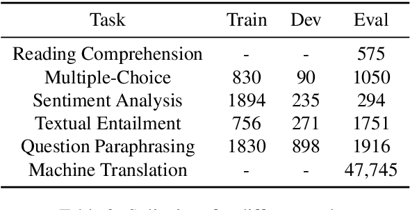 Figure 4 for ParsiNLU: A Suite of Language Understanding Challenges for Persian