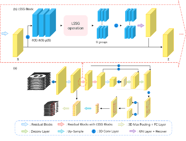 Figure 1 for LSSANet: A Long Short Slice-Aware Network for Pulmonary Nodule Detection